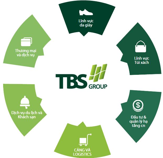 tbs-group-reponsive