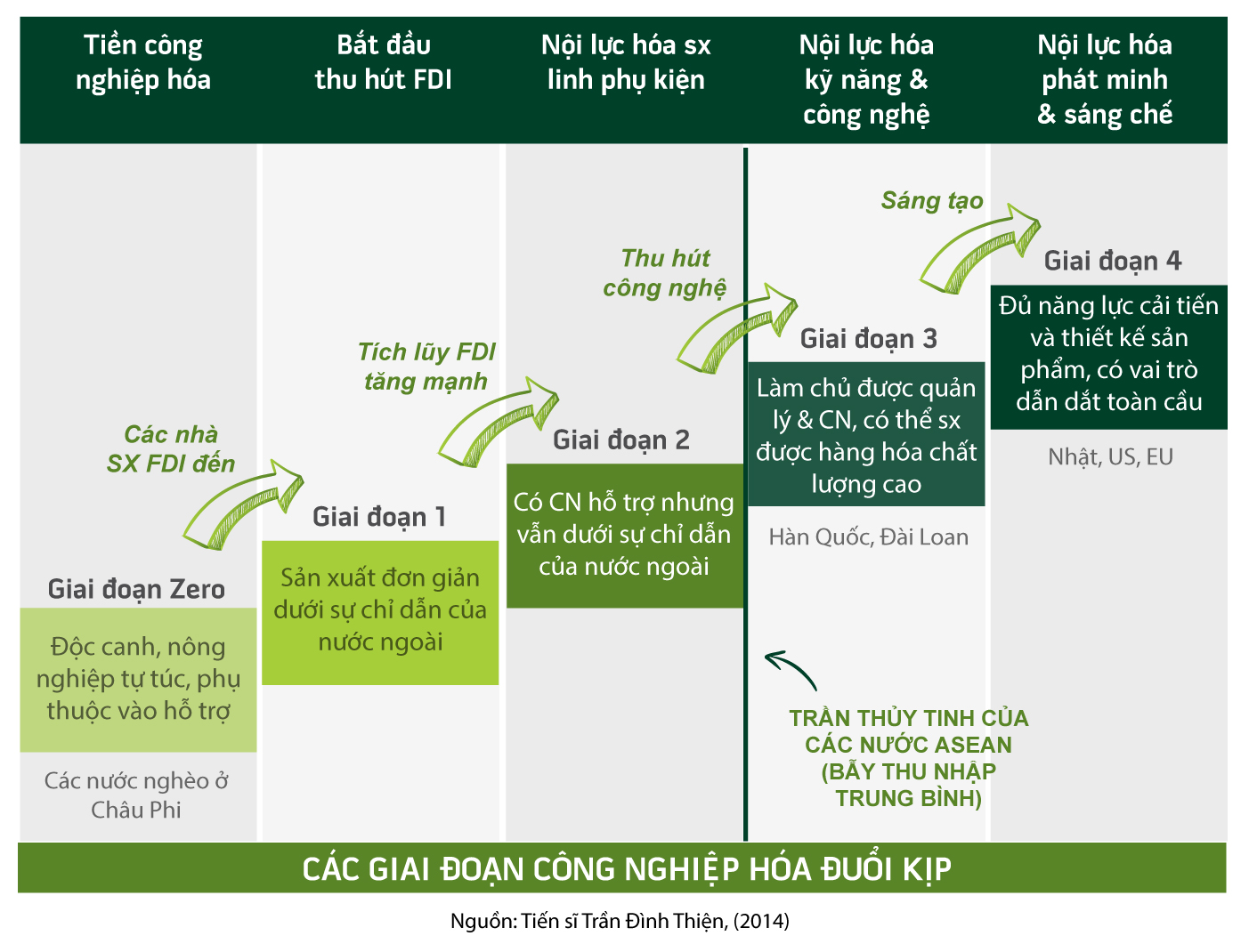 cac-giai-doan-cnh-duoi-kip