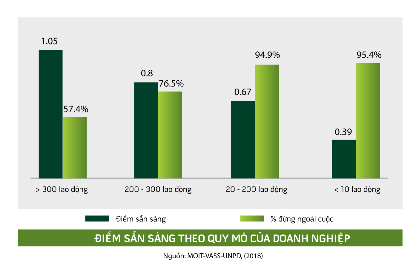 diem-san-sang-theo-quy-mo-doanh-nghiep