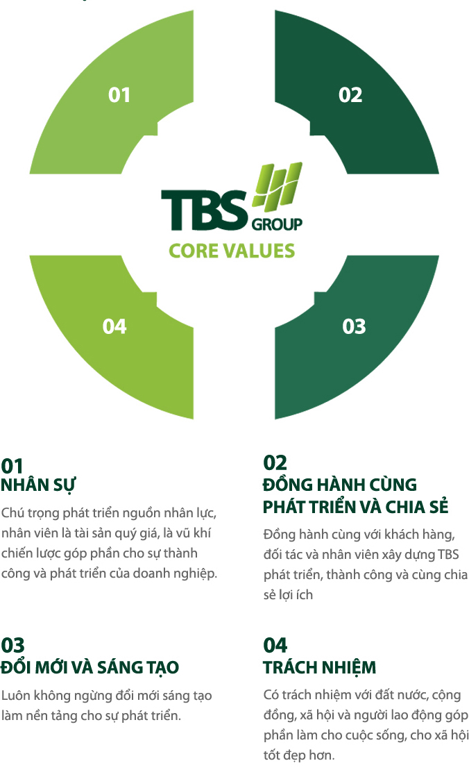 core-value-reponsive